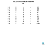 Multiplication Chart to 100 gratis en premium templates