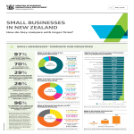 Business Growth Chart gratis en premium templates