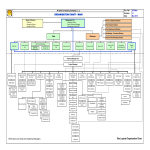 template topic preview image Company Organization Chart