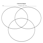template topic preview image Venn diagram