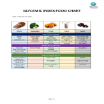 Glycemic Index Food Chart gratis en premium templates