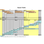 Passover Timeline Chart gratis en premium templates