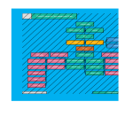 template topic preview image Organizational Chart in MS Excel