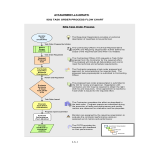 template topic preview image Task Order Flow Chart