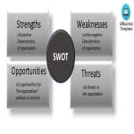 template topic preview image SWOT Analysis Templates