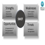 Vorschaubild des Vorlagenthemas SWOT Analysis Templates