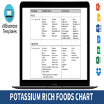 Potassium Rich Foods Chart gratis en premium templates