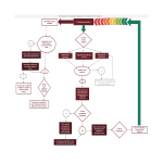 Training Program Flow Chart gratis en premium templates