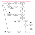 Company Business Process Flow Chart gratis en premium templates