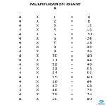 template preview imageX4 Times Table Chart