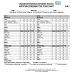 template topic preview image Food Nutrition Chart