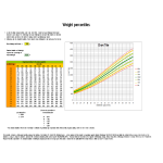 Fetal Weight Percentile Chart gratis en premium templates