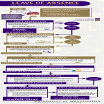 template topic preview image Leave of Absence Infographic