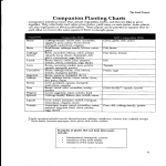 template topic preview image Basic Companion Planting Chart