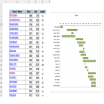 Tijdlijn Excel gratis en premium templates