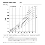 template topic preview image Infant Girl Growth Chart