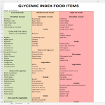 Glycemic Index Food List Chart gratis en premium templates