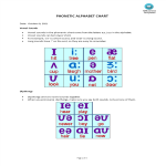 Phonetic Alphabet Chart gratis en premium templates