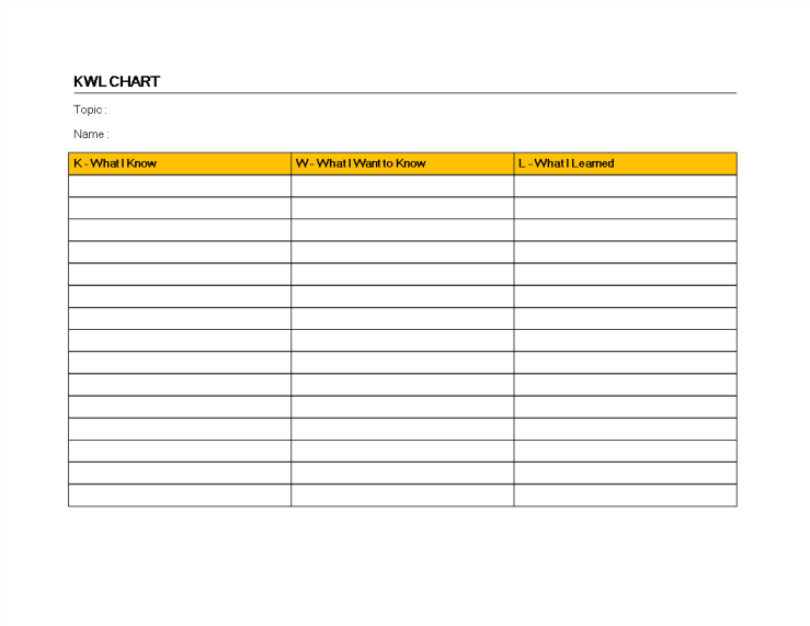 template topic preview image Knowledge Want Learn Chart