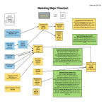 Marketing Plan Flow Chart gratis en premium templates