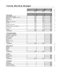 Budget Template worksheet MS Excel gratis en premium templates