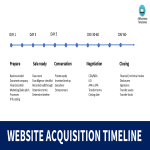 template topic preview image Startup Acquisition Timeline