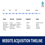 Startup Acquisition Timeline gratis en premium templates