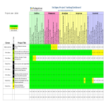 Six Sigma Project Tracking Dashboard gratis en premium templates