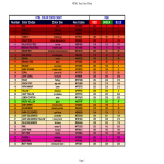 Html True Color Chart gratis en premium templates