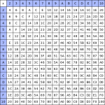 template topic preview image All Times Tables