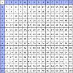 Vorschaubild des Vorlagenthemas All Times Tables