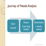 template topic preview image Basic Needs Analysis Presentation