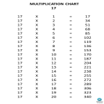 Vorschaubild der VorlageMultiplication Chart x17