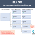 Issue Boomdiagram Powerpoint gratis en premium templates