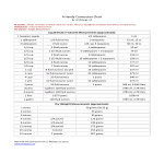 Basic Cooking Conversion Chart gratis en premium templates