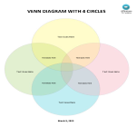 Venn diagram with 4 circles gratis en premium templates