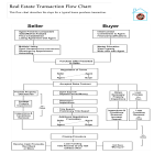 template preview imageReal Estate Sales Flowchart
