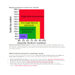 Blood Pressure Chart gratis en premium templates