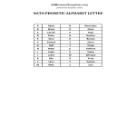 Phonetic Alphabet NATO gratis en premium templates