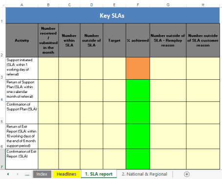 template preview imageMonthly Health Management Excel Report