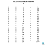 5X Times Table Chart gratis en premium templates