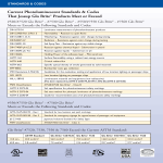 template topic preview image Product Catalog Standards & Codes sample