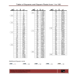 Square Root Number Chart gratis en premium templates