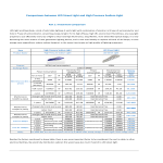 template topic preview image ROI Comparison on LED vs Traditional Street Light