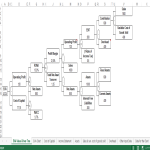 template topic preview image Eva Value Driver Tree Model