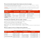 Blood Glucose Level Chart After Eating gratis en premium templates