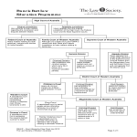 template topic preview image Hierarchy Flow Chart