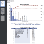 Pareto Analysis Chart for Customer Service gratis en premium templates