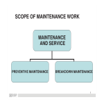 Maintenance Scope Of Work gratis en premium templates