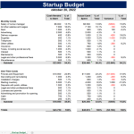 Vorschaubild der VorlageBusiness Start up Budget